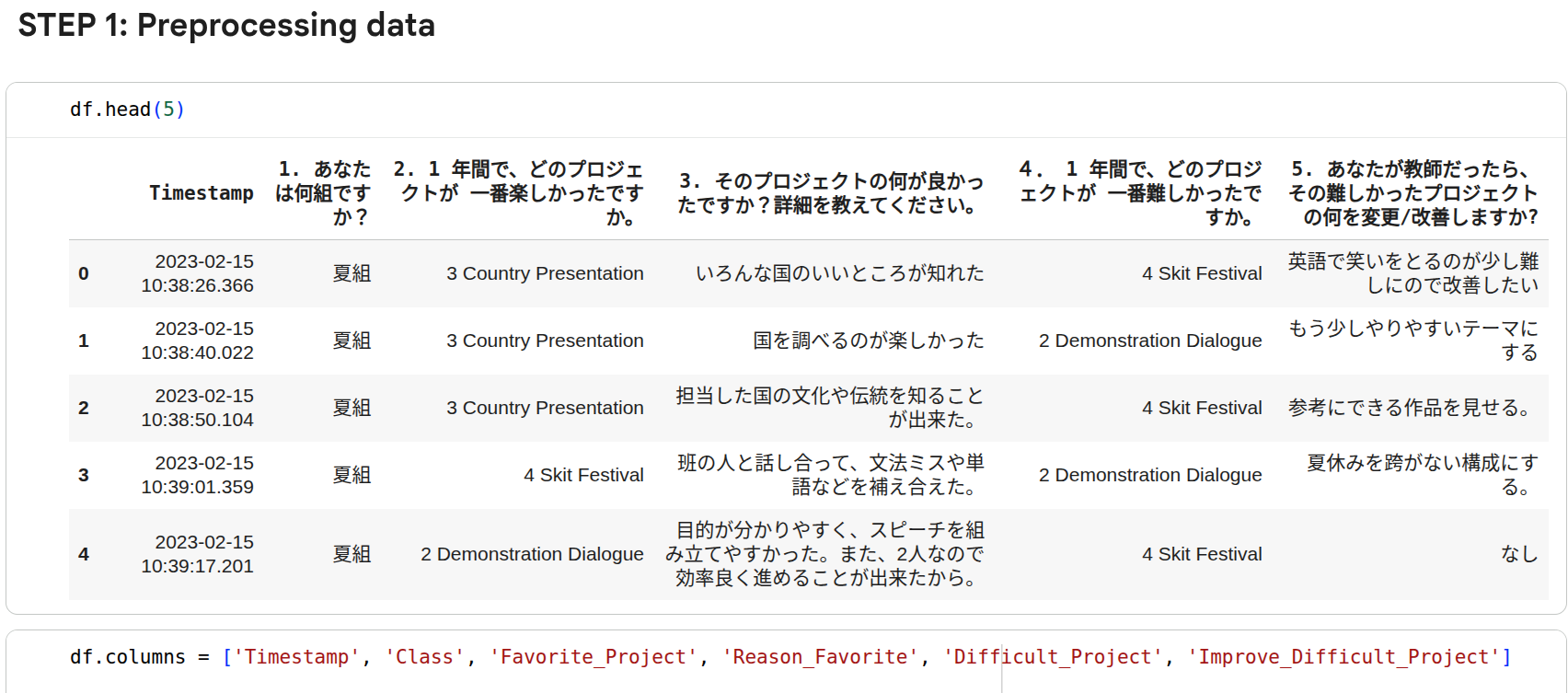 Feedback Analysis Data