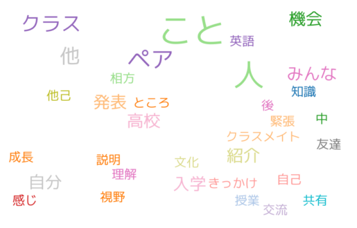 Class Feedback NLP Analysis